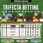 what is a trifecta bet